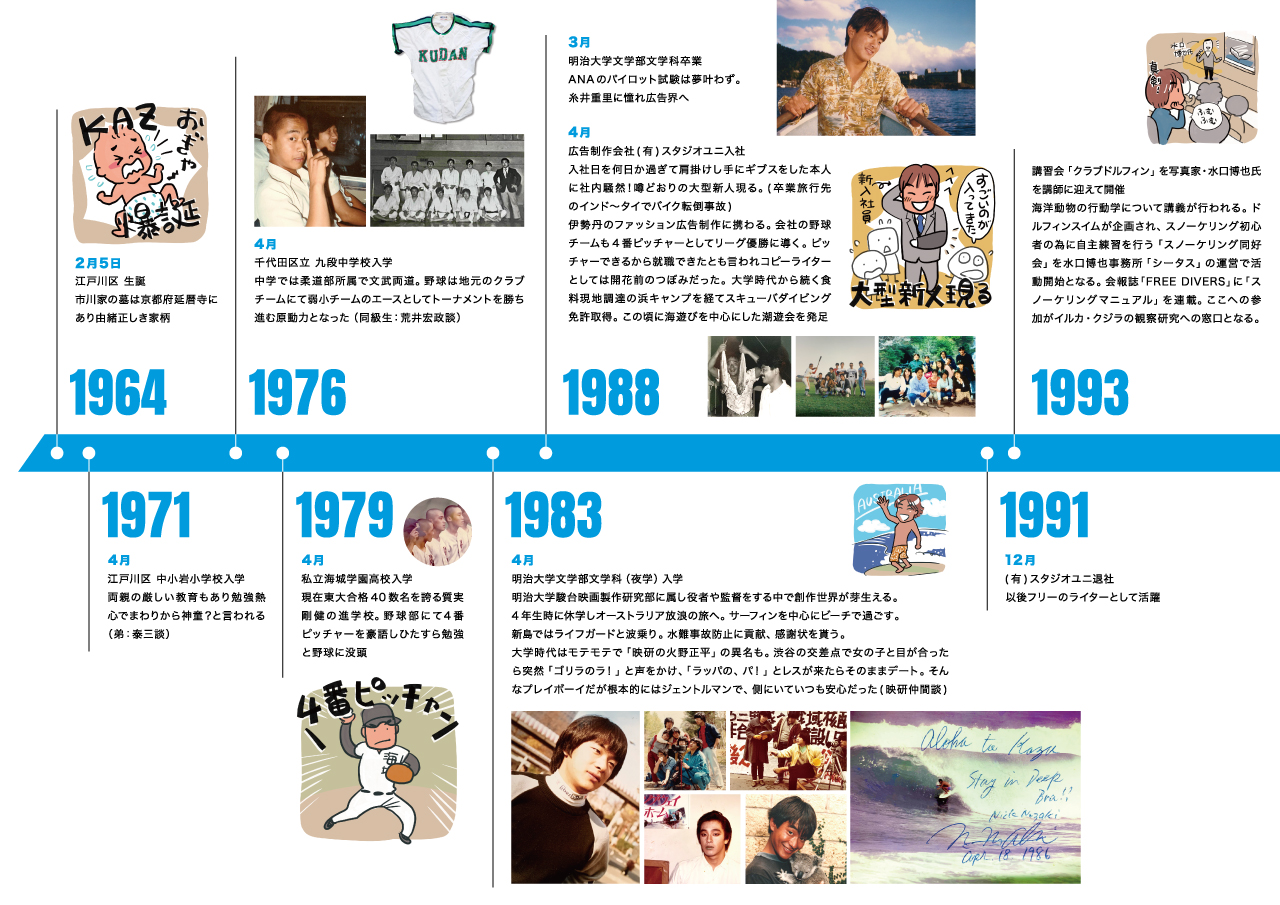 年史1964年～1993年