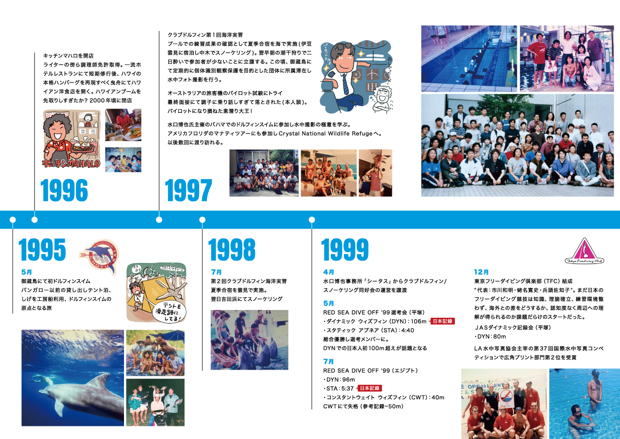 年史1995年～1999年