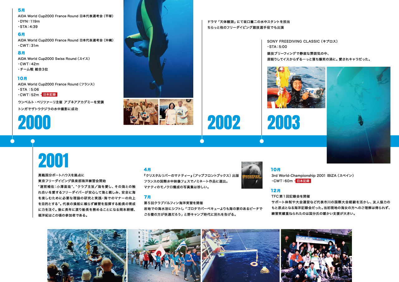 年史2000年～2003年