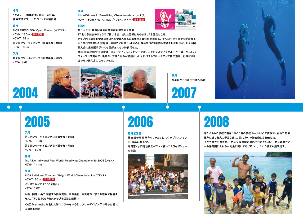 年史2004年～2008年